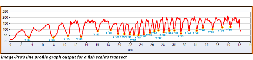 line-profile